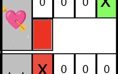 Le standard Air France : une cohérence à construire !