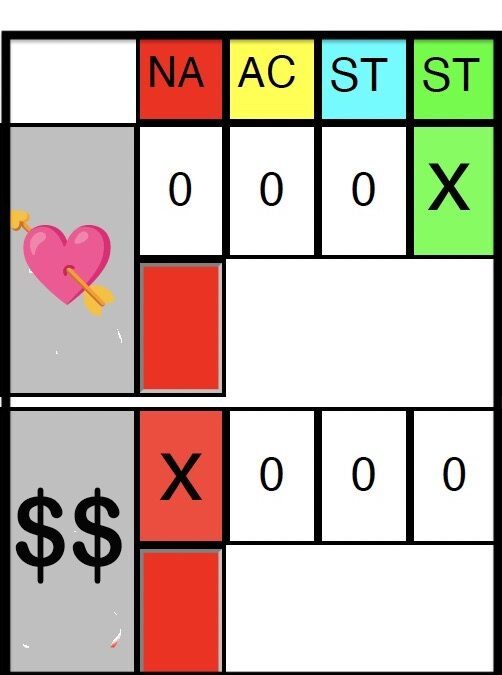 Le standard Air France : une cohérence à construire !